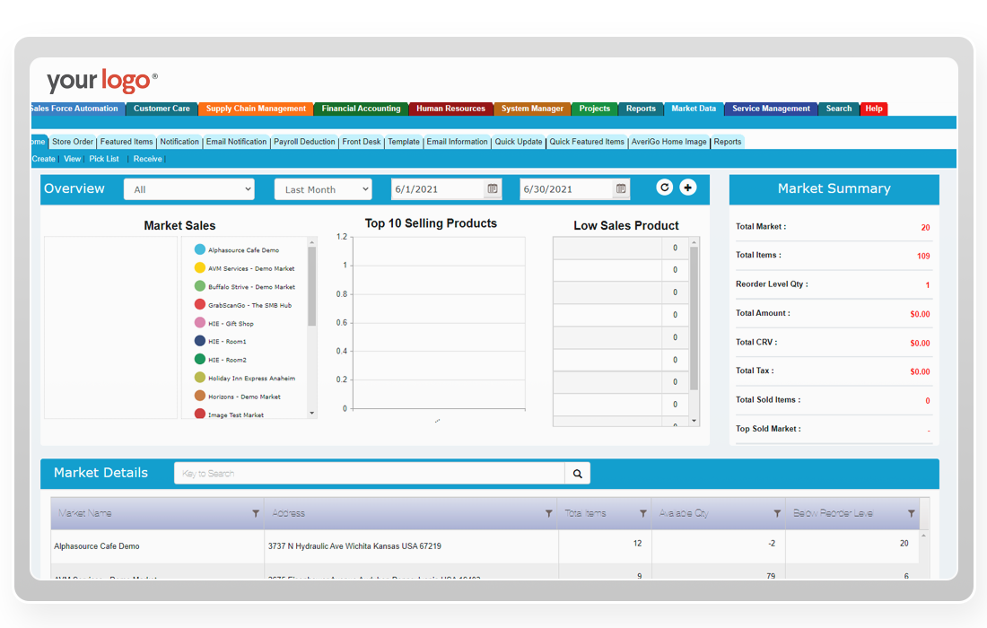 Pantry Management Dashboard